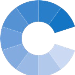 Climate A/S logo