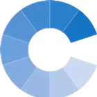 Climate A/S logo
